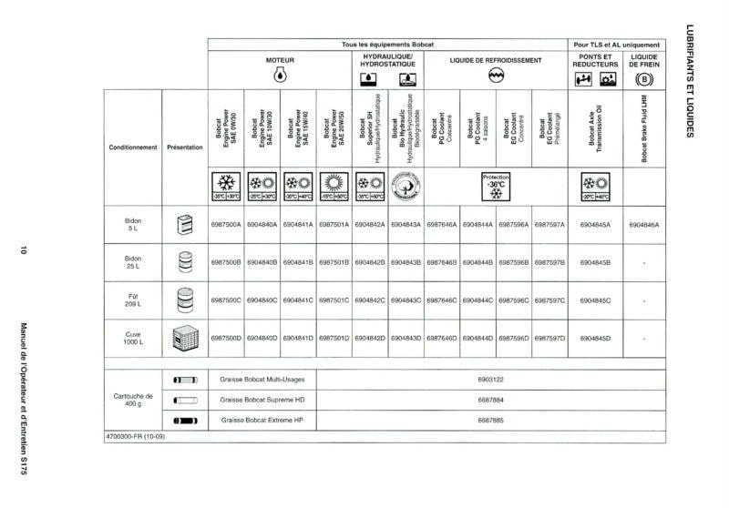 Quatrième page du Manuel opérateur et entretien Bobcat Chargeuse Compacte S175