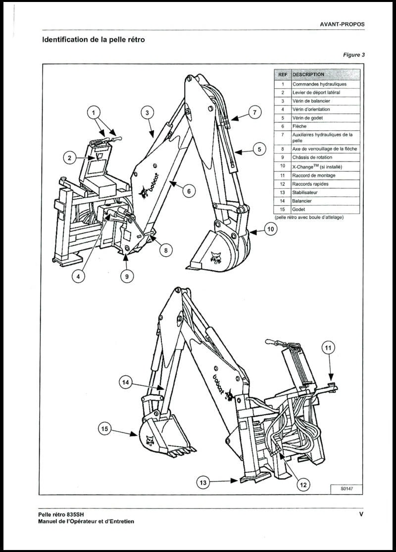 Troisième page du Manuel opérateur et entretien Pelle Retro Bobcat 835SH