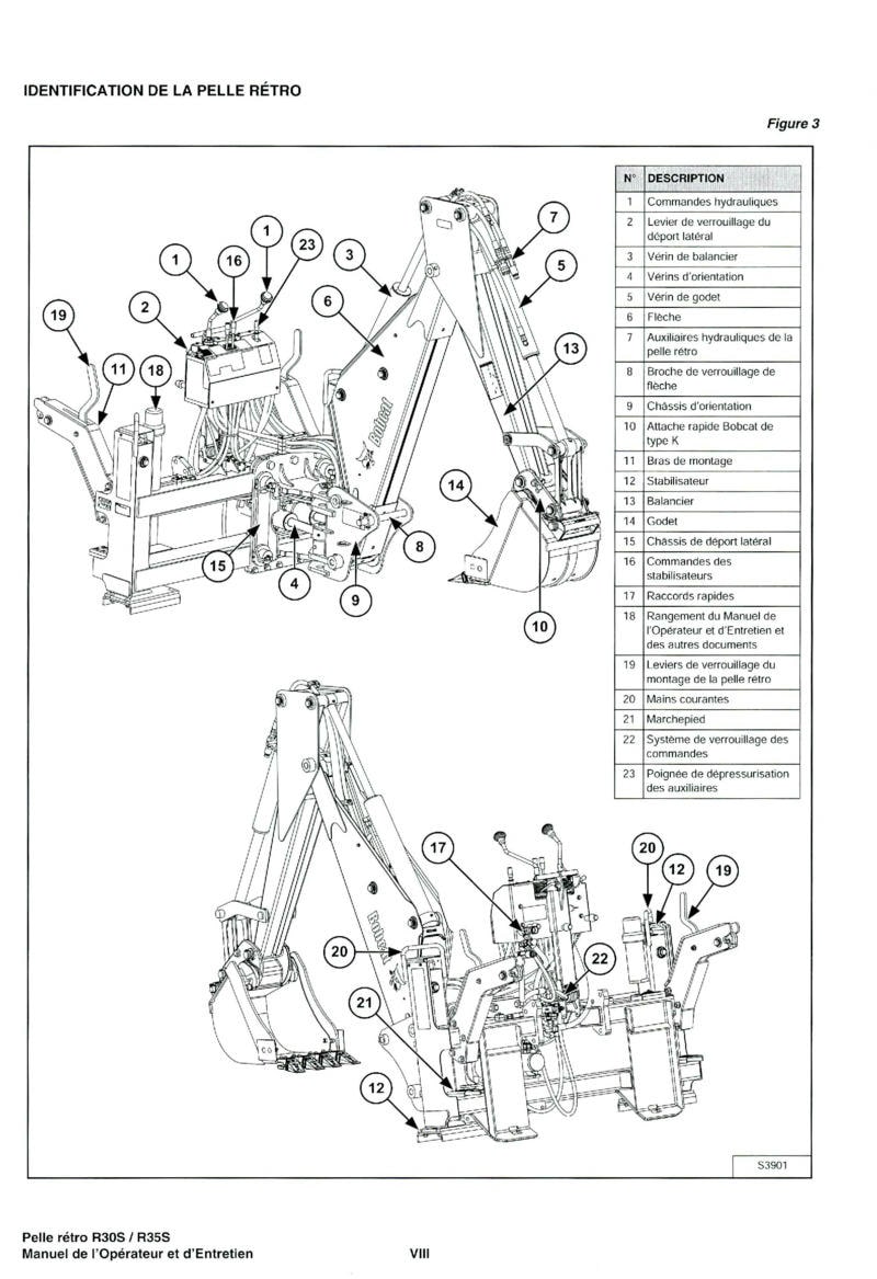 Troisième page du Manuel opérateur et entretien Pelle Retro Bobcat R30S R35S