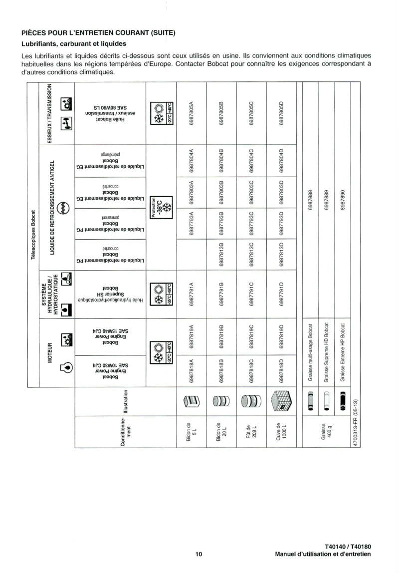 Quatrième page du Manuel utilisation et entretien Bobcat Téléscopique T40140 T40180