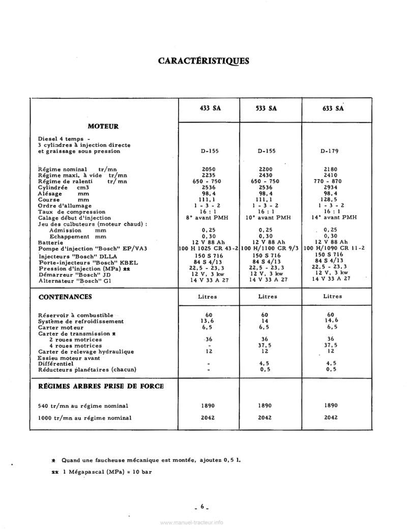 Cinquième page du Livret entretien tracteurs IH 433SA 533SA 633SA