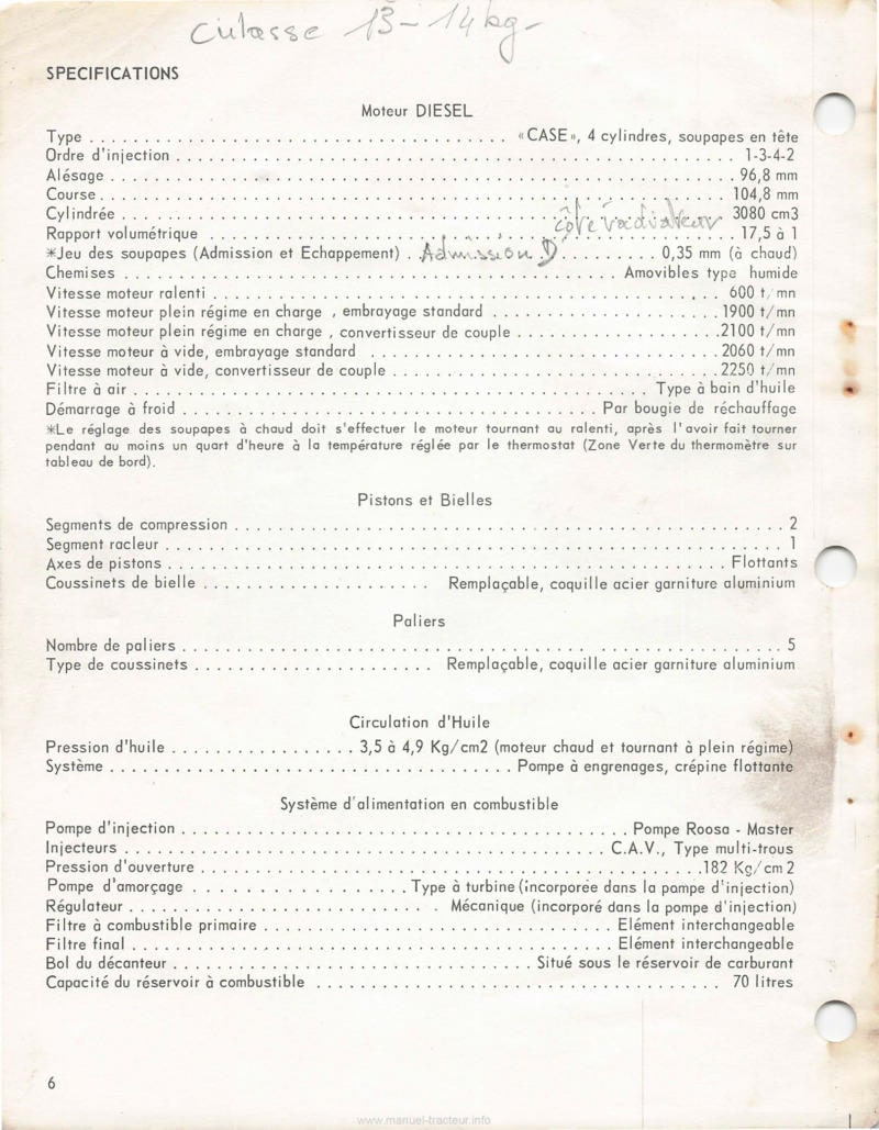 Sixième page du Manuel opérateur tracteur Case 580 CK
