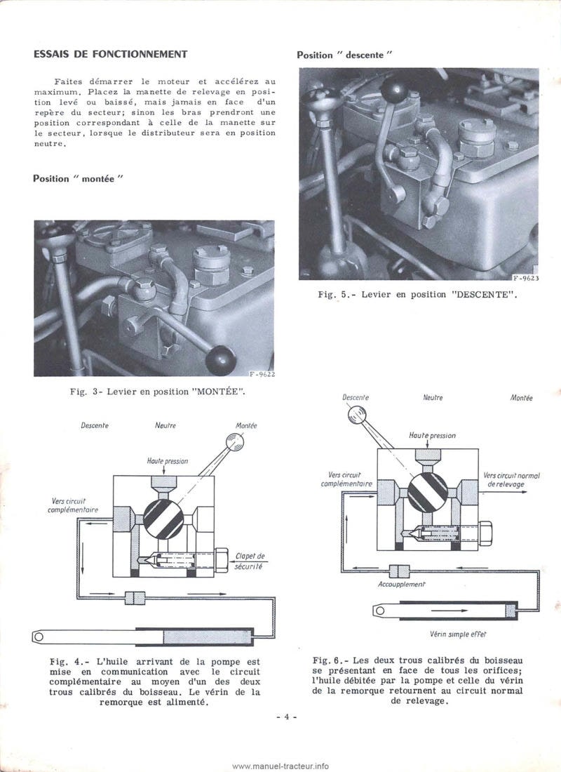 Sixième page du Manuel service IH McCormick tracteurs Série 135 et 137 - Relevages hydrauliques type M.G.F. et distributeurs hydrauliques auxiliaires 2 et 4 voies