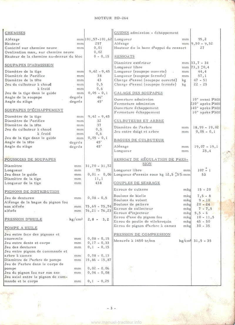 Cinquième page du Manuel de service Mc Cormick International Moteur BD-264 Système injection CAV Système électrique