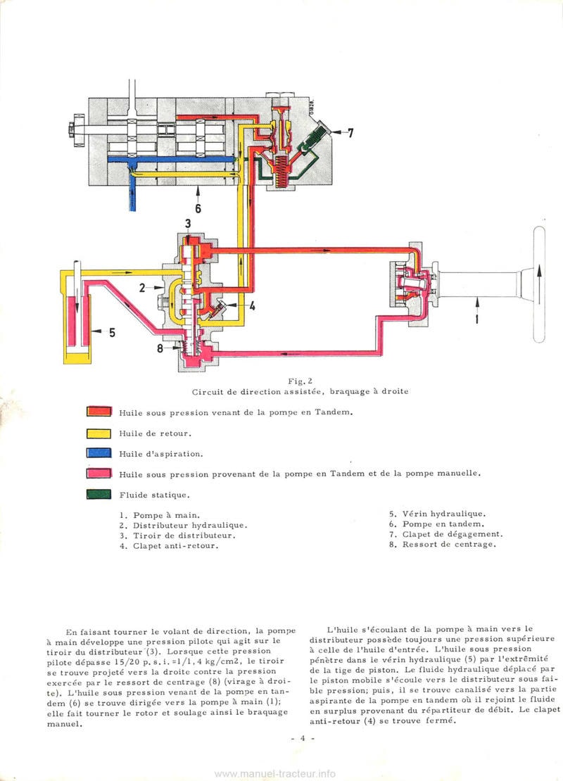 Quatrième page du Manuel de service tracteurs Mc Cormick International 523 624 direction hydrostatique