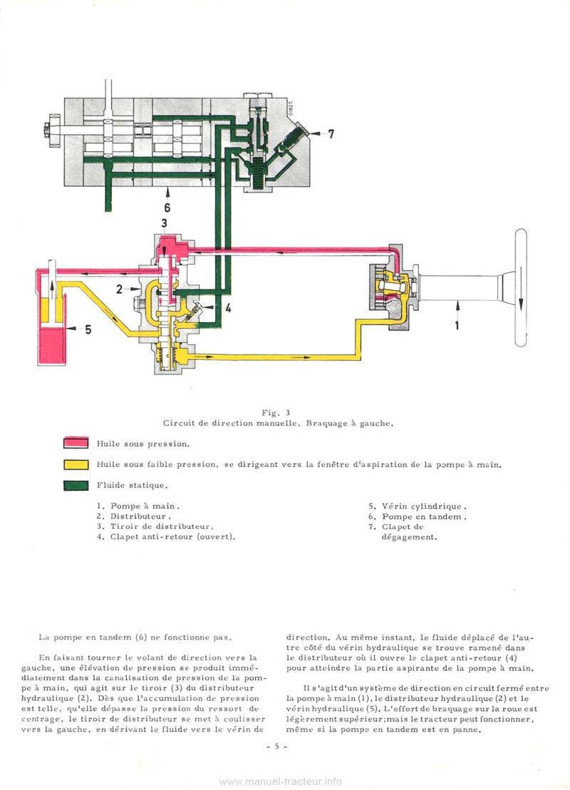 Cinquième page du Manuel de service tracteurs Mc Cormick International 523 624 direction hydrostatique