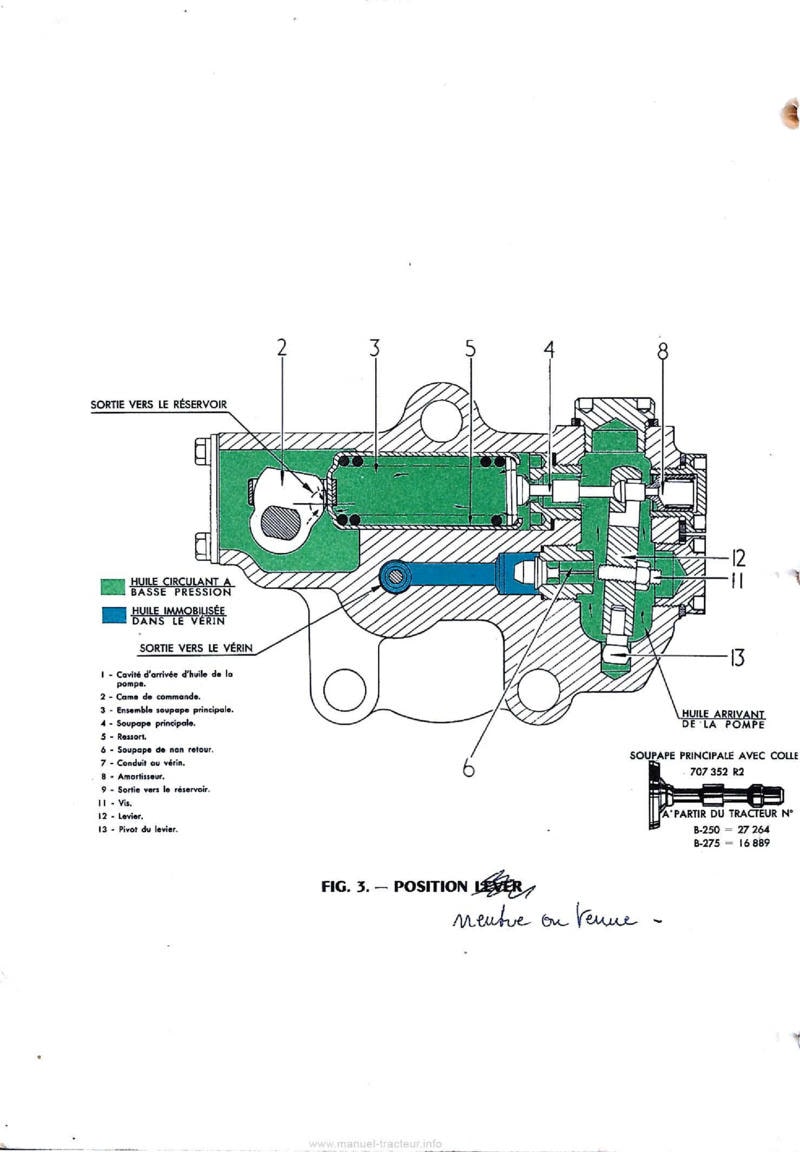 Quatrième page du Manuel service IH McCormick relevages hydrauliques des tracteurs B-250 B-275 B-450