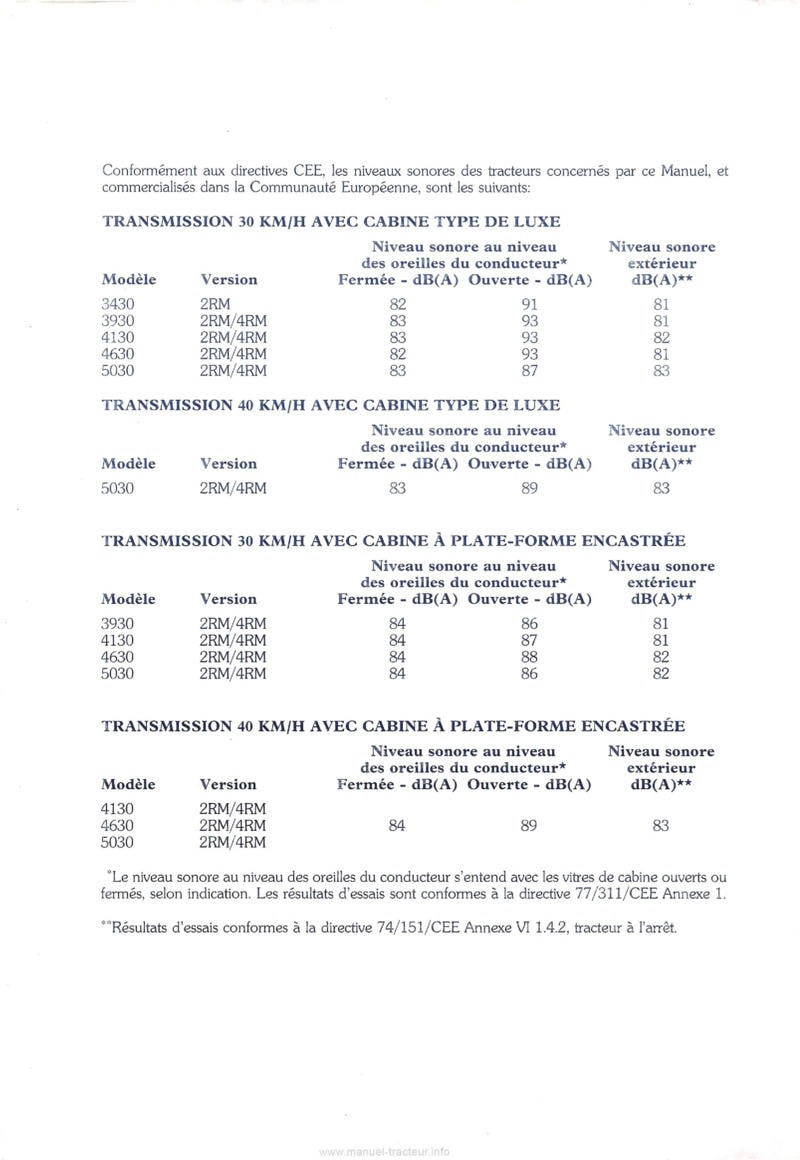 Deuxième page du Manuel utilisation tracteurs Ford 3430 3930 4130 4630 5030