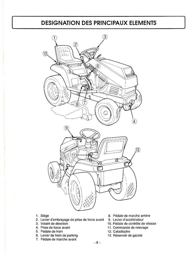 Quatrième page du Notice d'emploi pour tondeuse autoportée ISEKI SG15