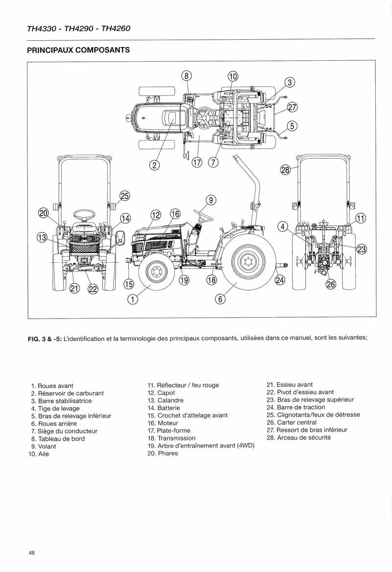 Sixième page du Notice d'emploi pour les tracteurs ISEKI TH4330 TH4290 TH4260