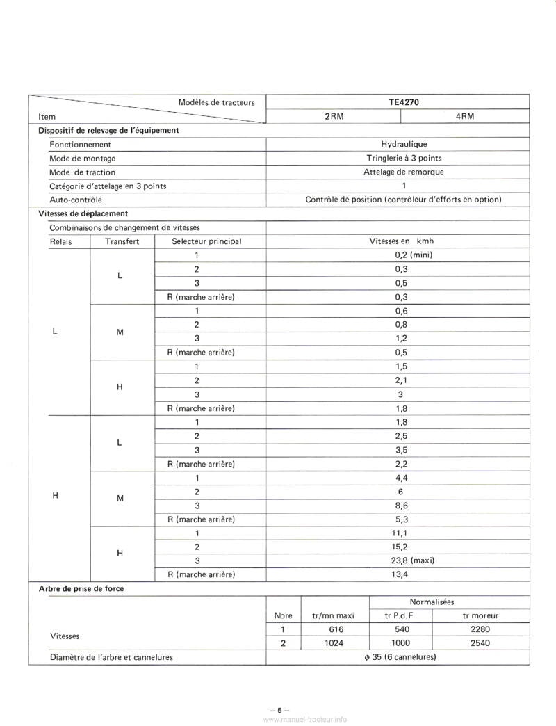 Extrait de la notice technique - Notice d'utilisation tracteur Iseki TE4270