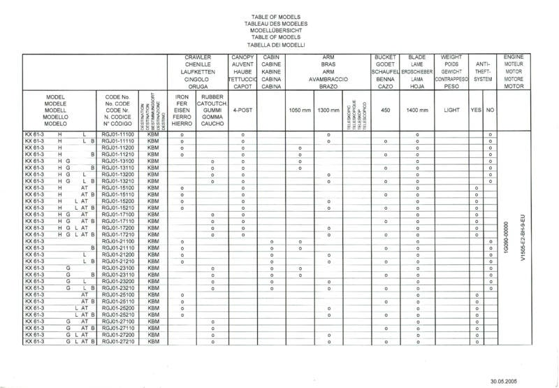 Troisième page du Liste des pièces détachées pelleteuse Kubota KX61-3