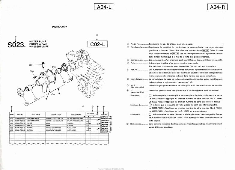 Troisième page du Liste de pièces rechange pelleteuse Kubota KX41(H)