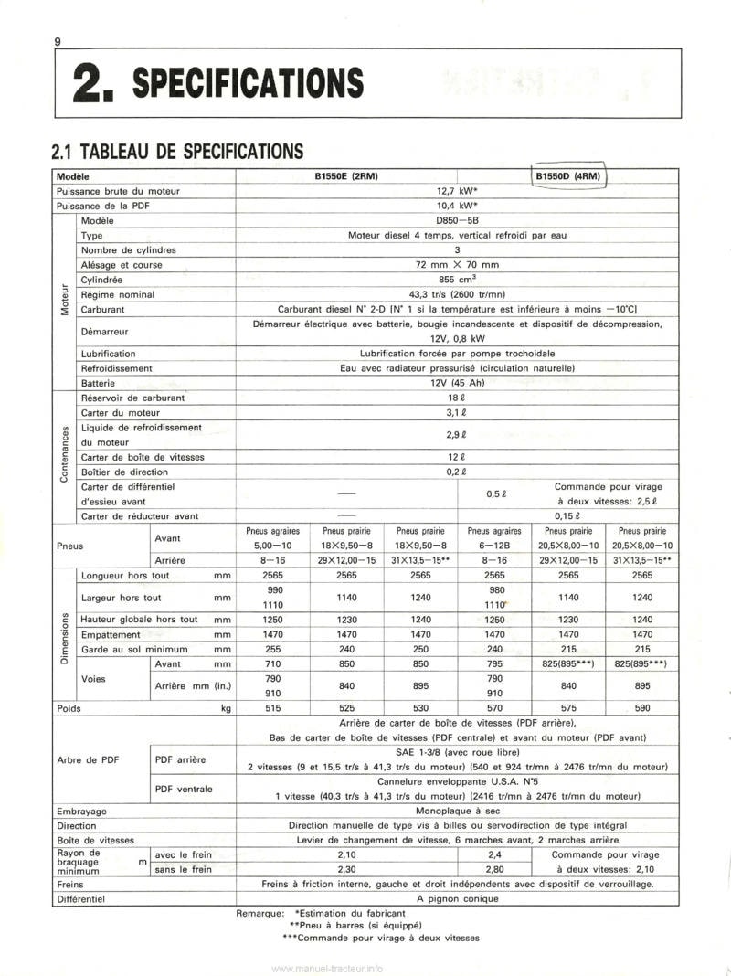 Extrait du guide de réparation - Manuel utilisateur tracteurs Kubota B1550 B1750 B2150 HST