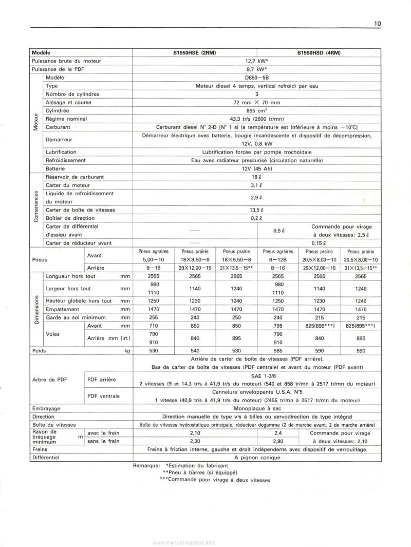 Extrait de la notice technique - Manuel utilisateur tracteurs Kubota B1550 B1750 B2150 HST