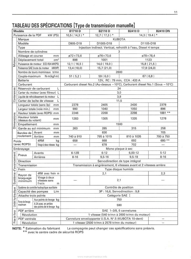 Cinquième page du Manuel utilisateur tracteurs Kubota B1710 B2110 B2410 (DN)