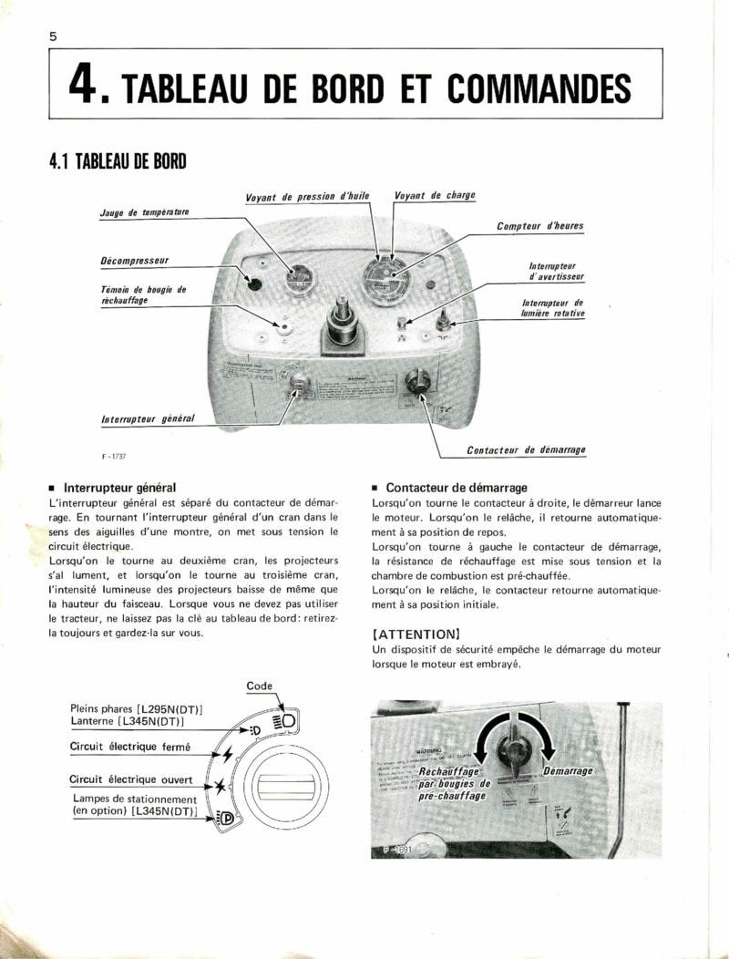 Quatrième page du Manuel de l'utilisateur Tracteur KUBOTA L295N L295DT L345N L345DT