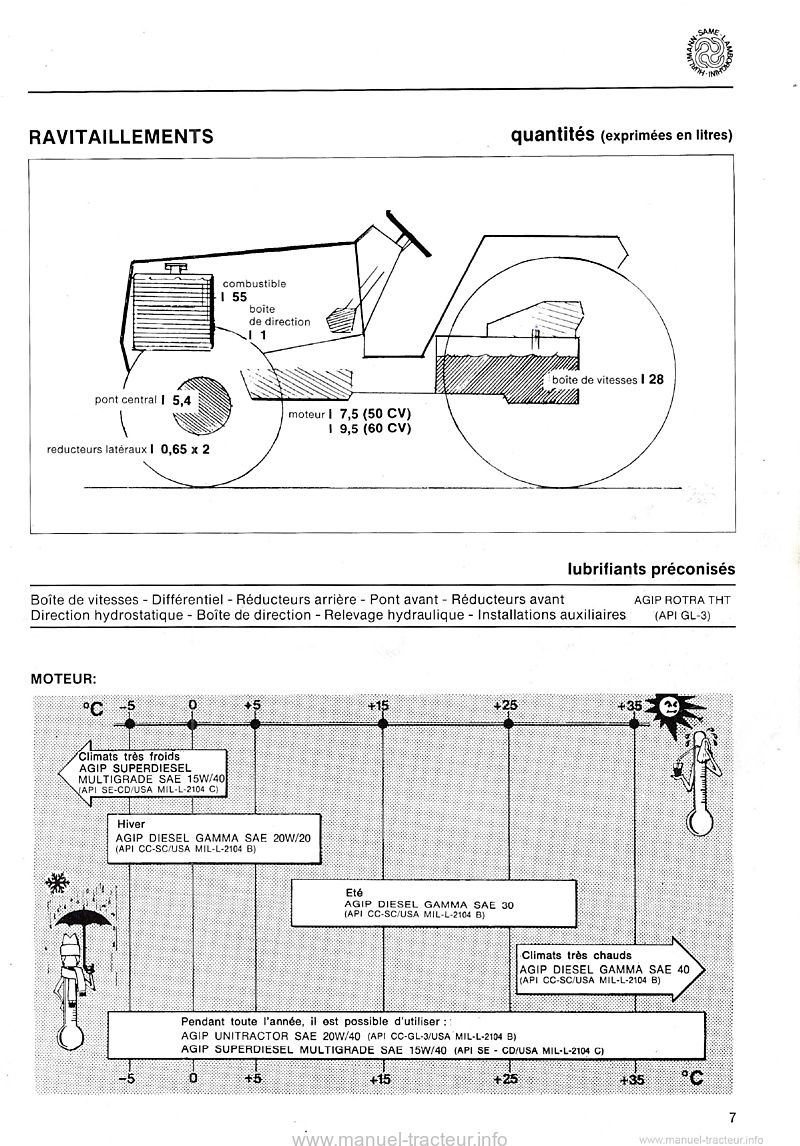 Cinquième page du Manuel d'atelier tracteurs Lamborghini 550 650