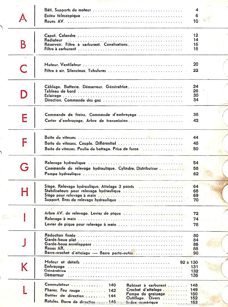 Quatrième page du Catalogue pièces MF 821