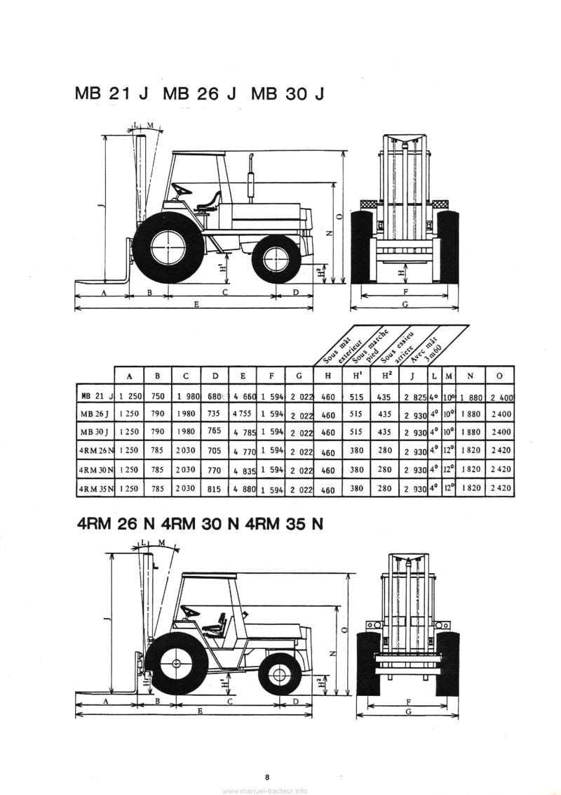 Dernière page de l'aperçu du Livret entretien Manitou MB 21 26 30 J 4RM 26 30 35 N