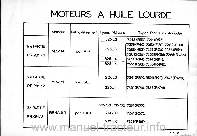 Deuxième page du Catalogue pièces rechange Renault P.R. 981