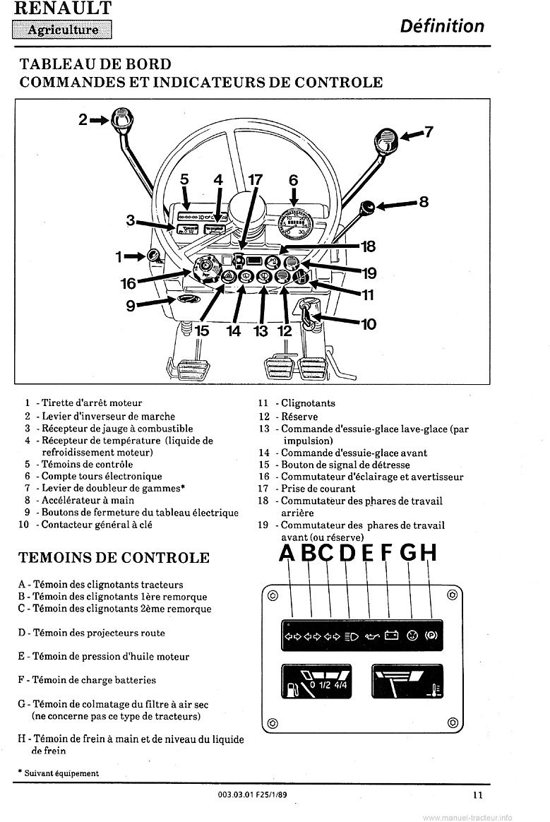 Sixième page du Guide entretien Renault 90.32TX 90.34TX