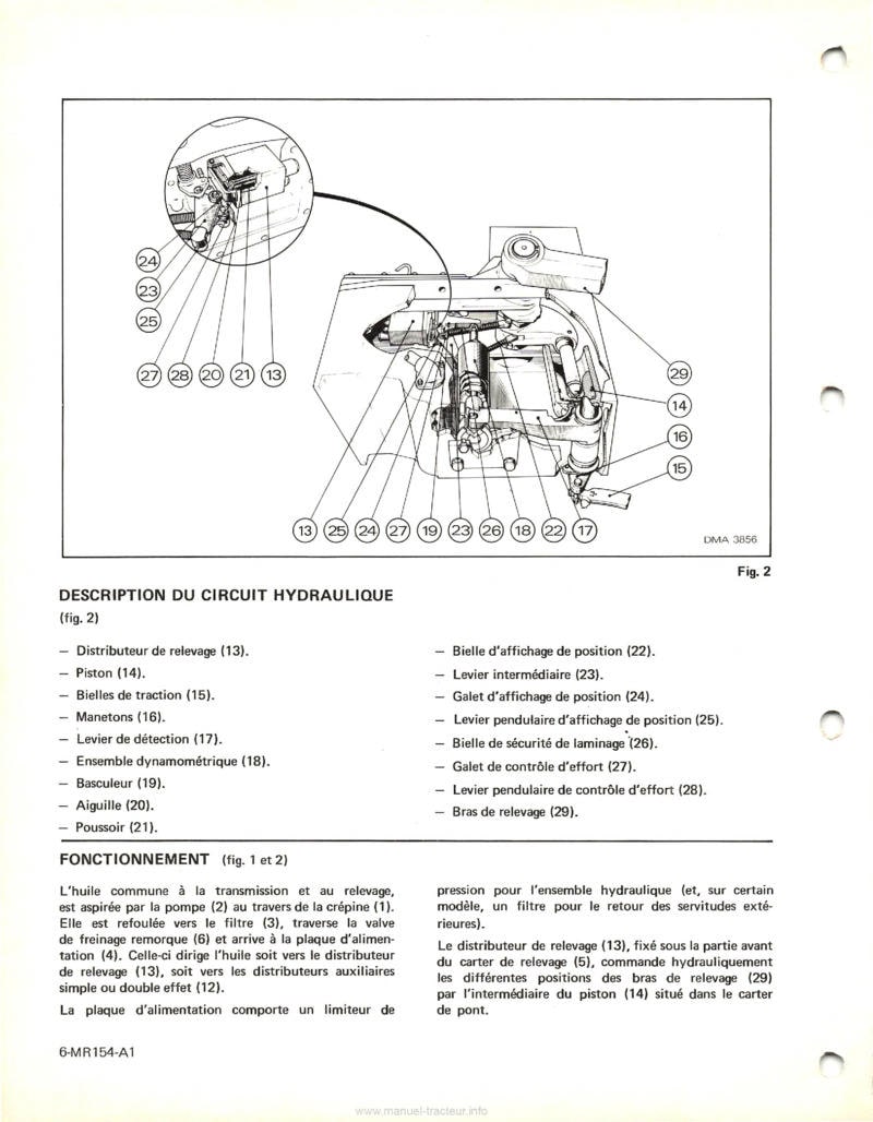 Dernière page de l'aperçu du Manuel de réparation MR 154 tracteurs Renault Dispositifs hydrauliques