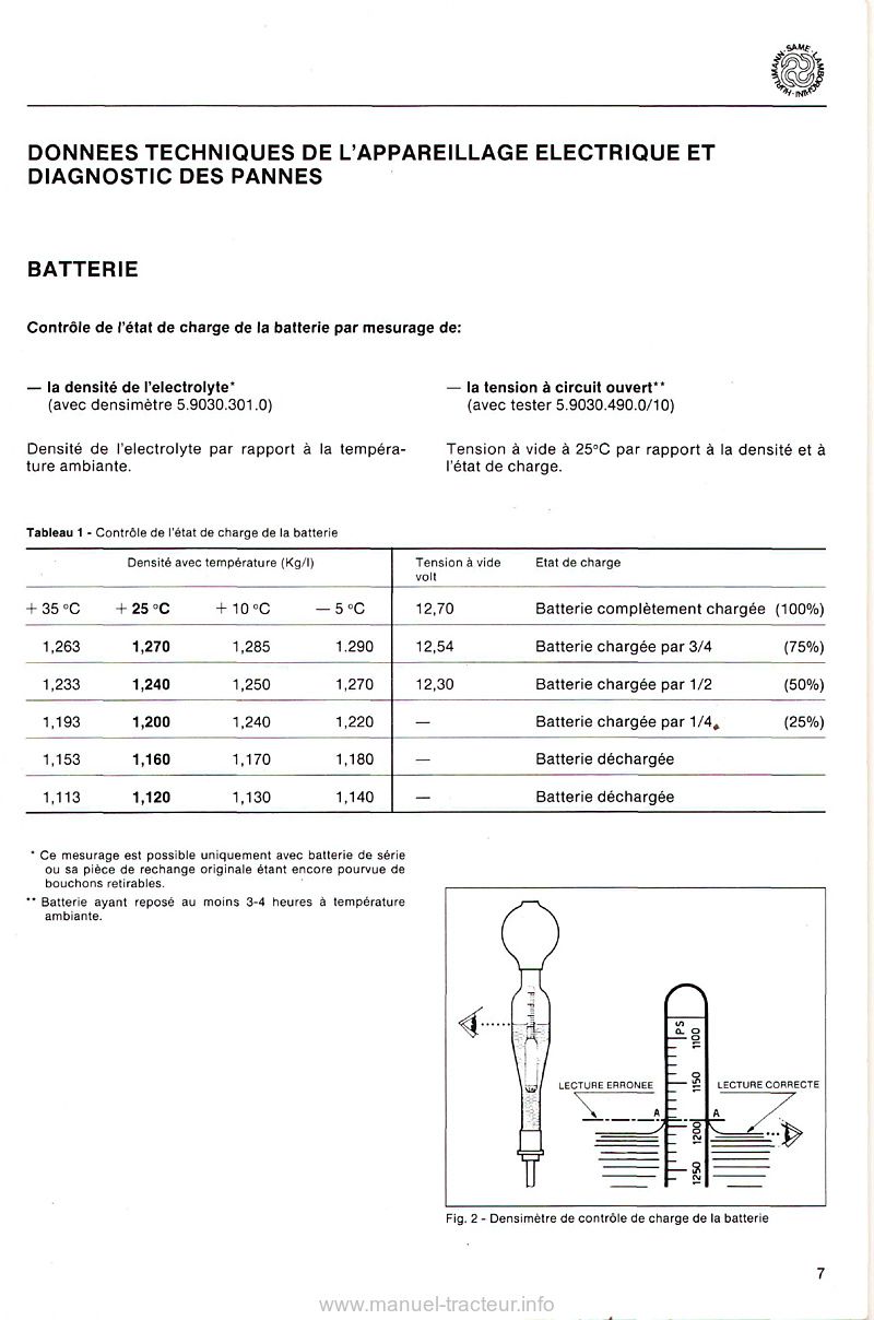 Quatrième page du Manuel atelier électricite Same Lamborghini Hürlimann