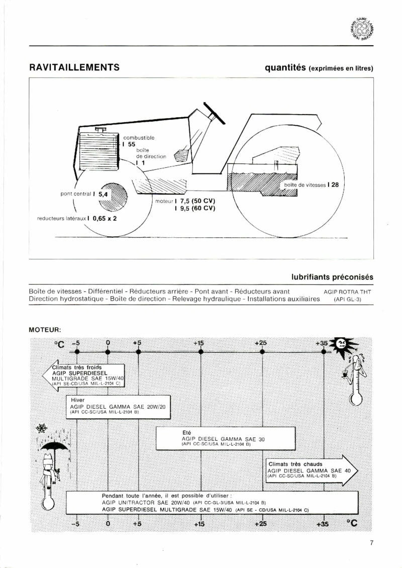 Troisième page du Manuel atelier tracteurs Same Solar 50 60