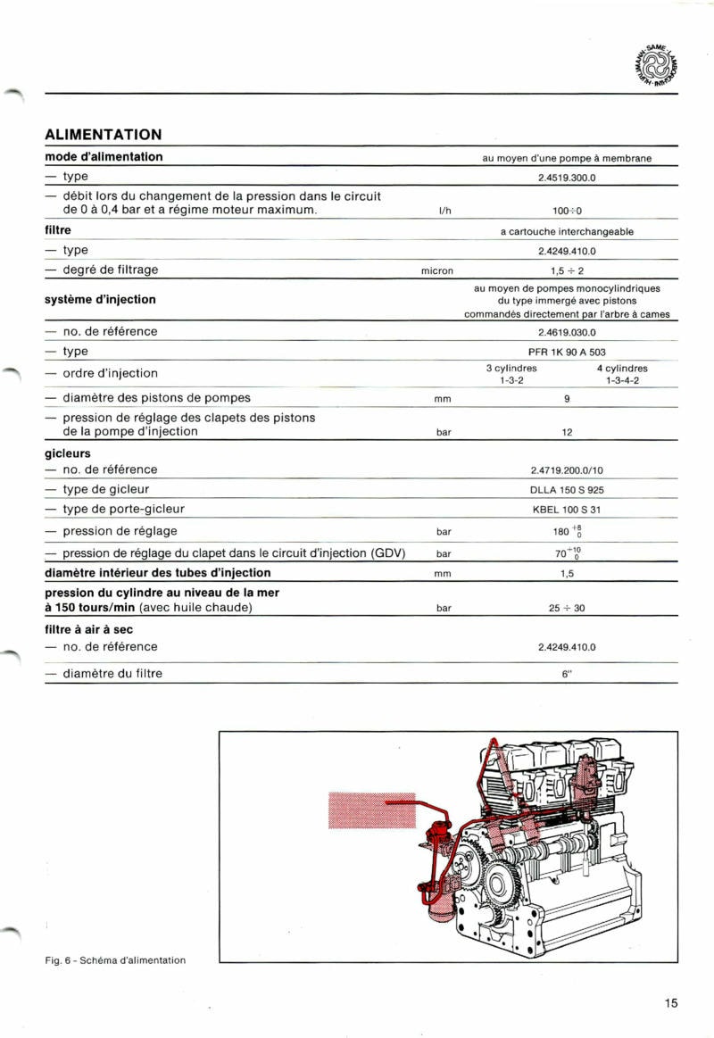 Sixième page du Manuel atelier tracteurs Same Vigneron 62 75 Frutteto 60 75 