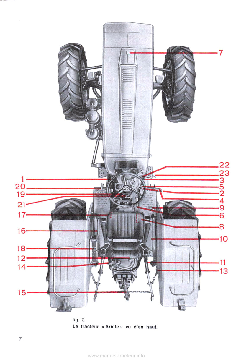 Quatrième page du Livret entretien tracteur Same Ariete