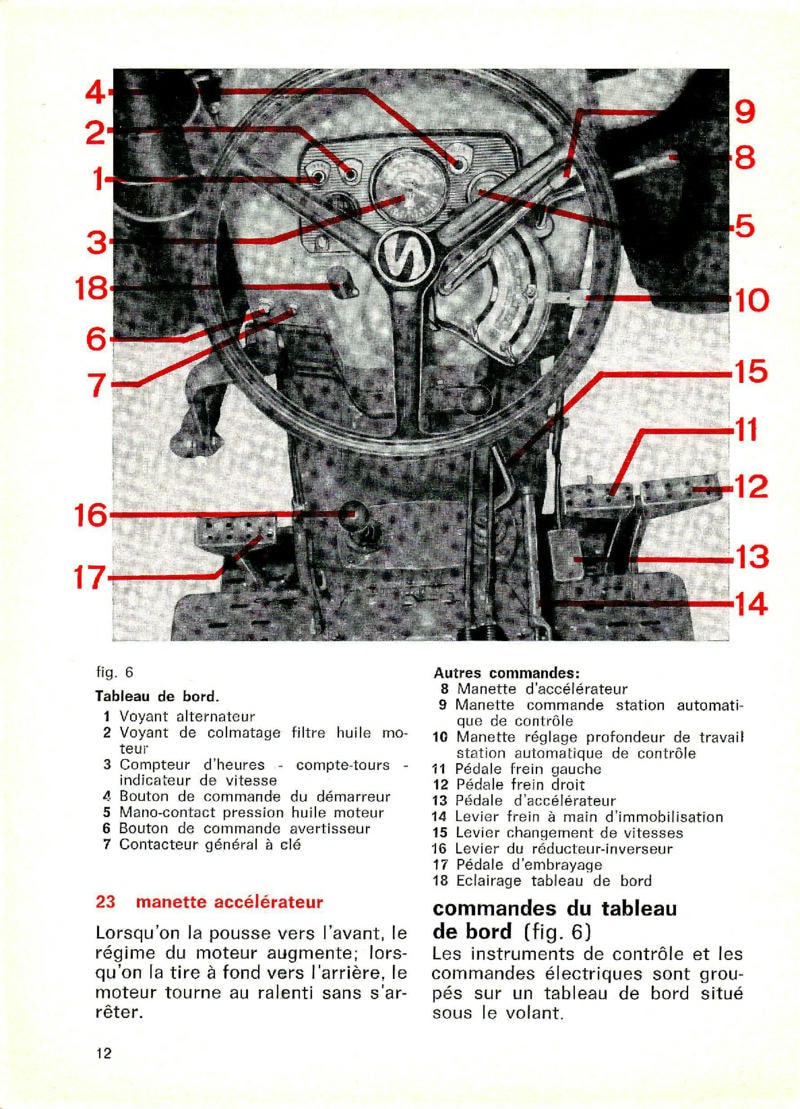 Sixième page du Notice d'entretien tracteur Same ARIETE T