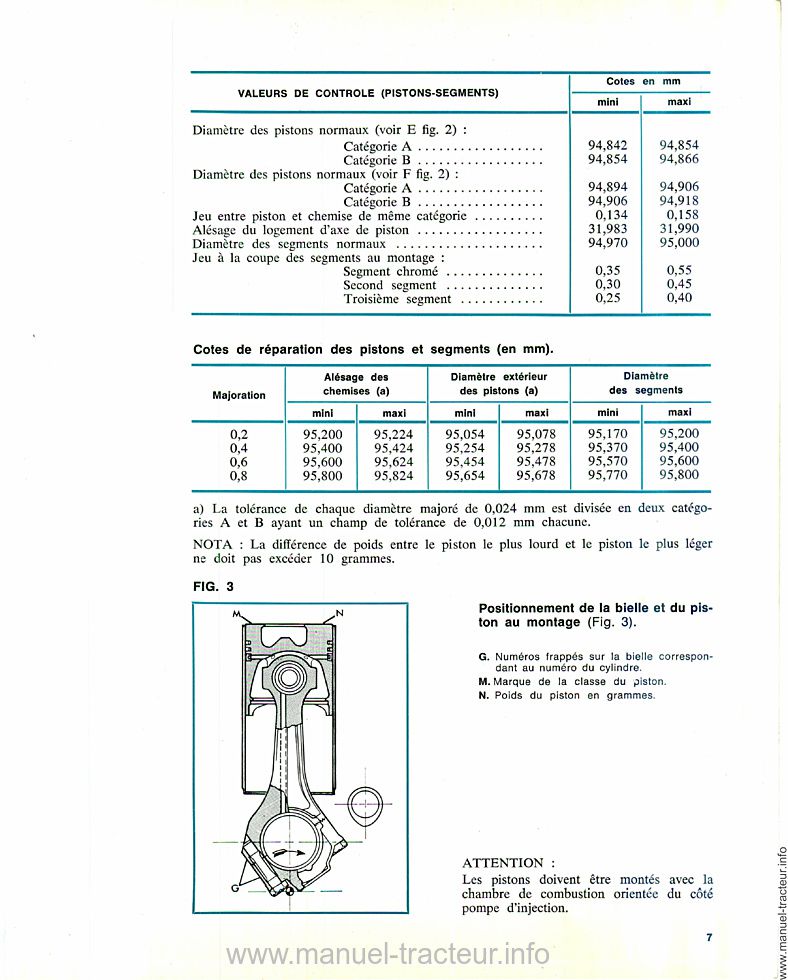 Sixième page du Guide intervention SOMECA FIAT 400 450