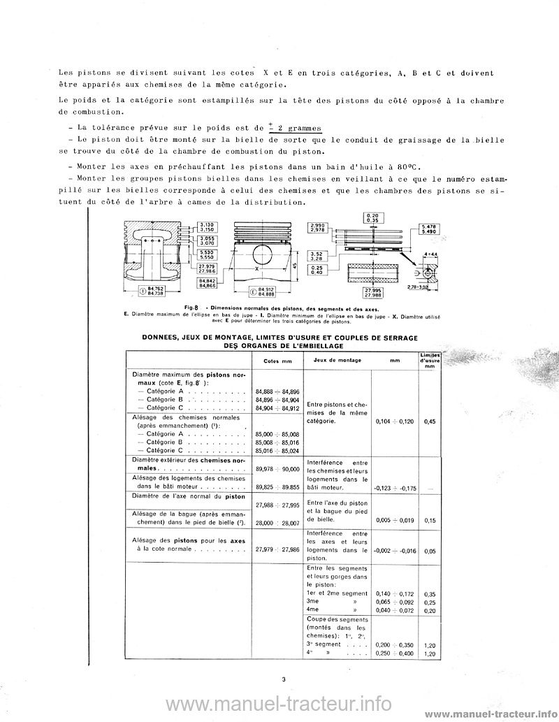 Cinquième page du Guide réparation SOMECA 315 415