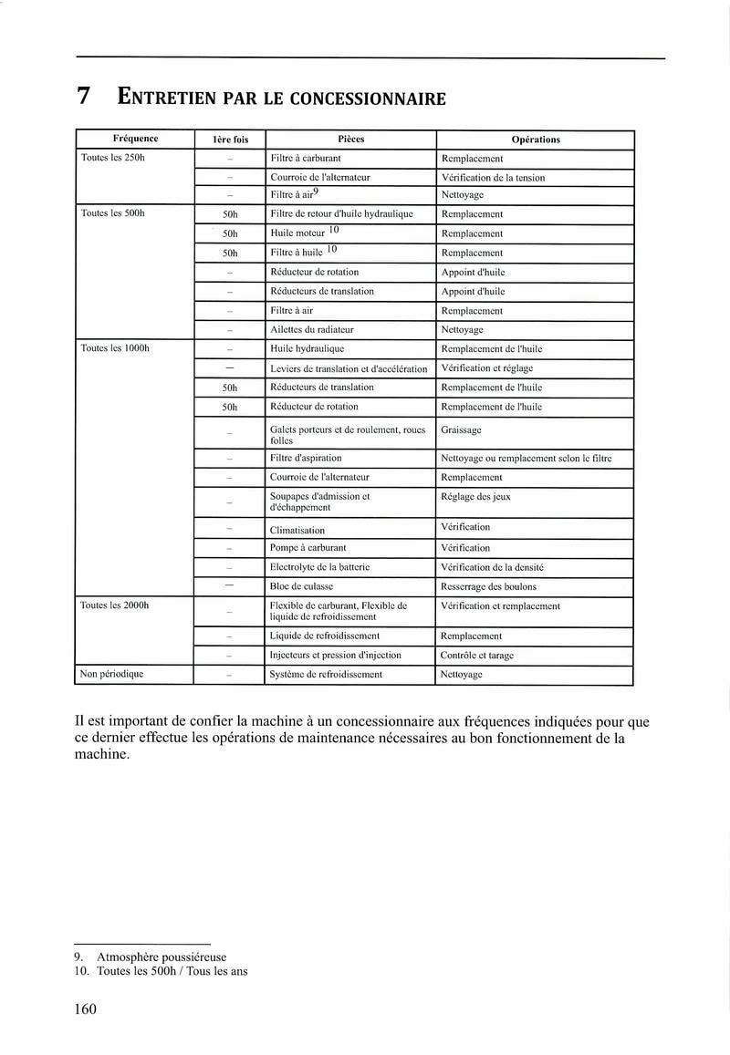 Septième page du Manuel utilisation Yanmar Mini Pelle ViO26-6