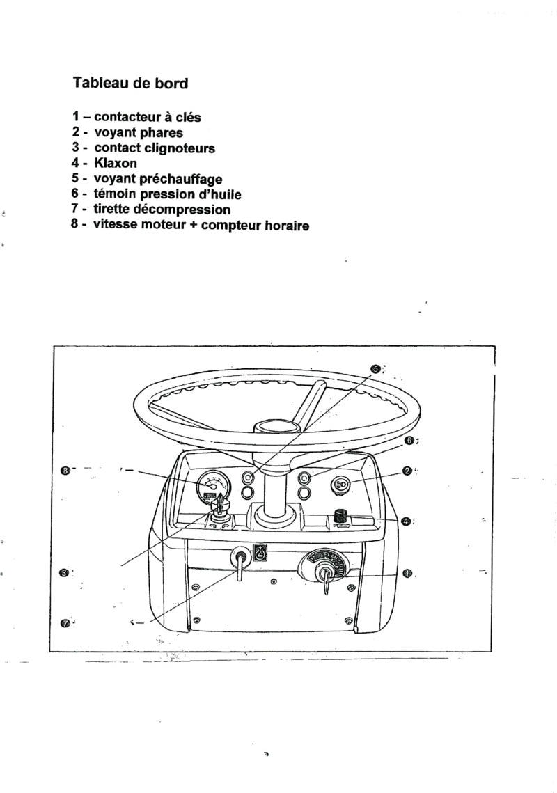 Sixième page du Manuel utilisation tracteurs Yanmar YM1100 YM1300 YM1301 YM1401 YM1500 YM1601 YM1700