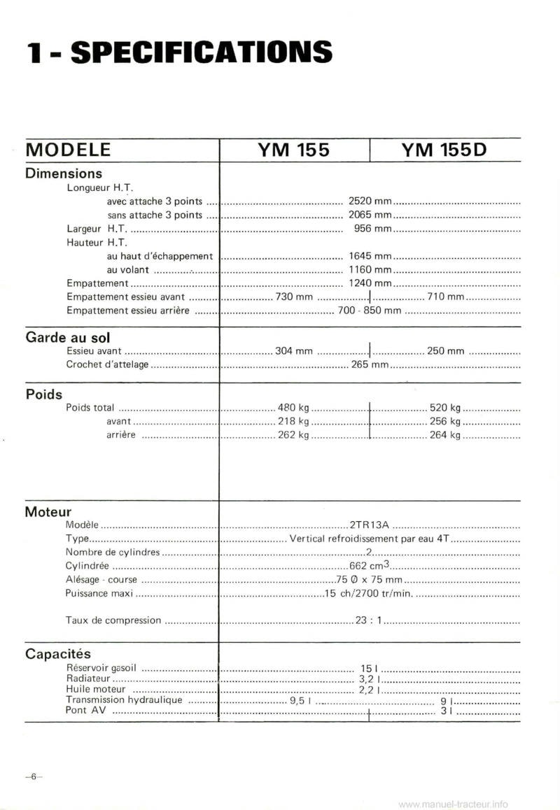 Cinquième page du Manuel utilisation tracteurs Yanmar YM135 YM155 Diesel