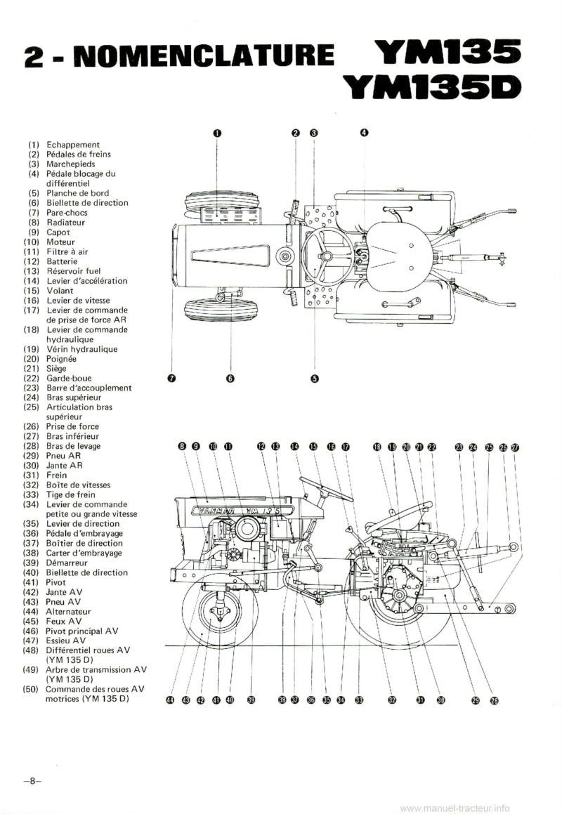 Sixième page du Manuel utilisation tracteurs Yanmar YM135 YM155 Diesel