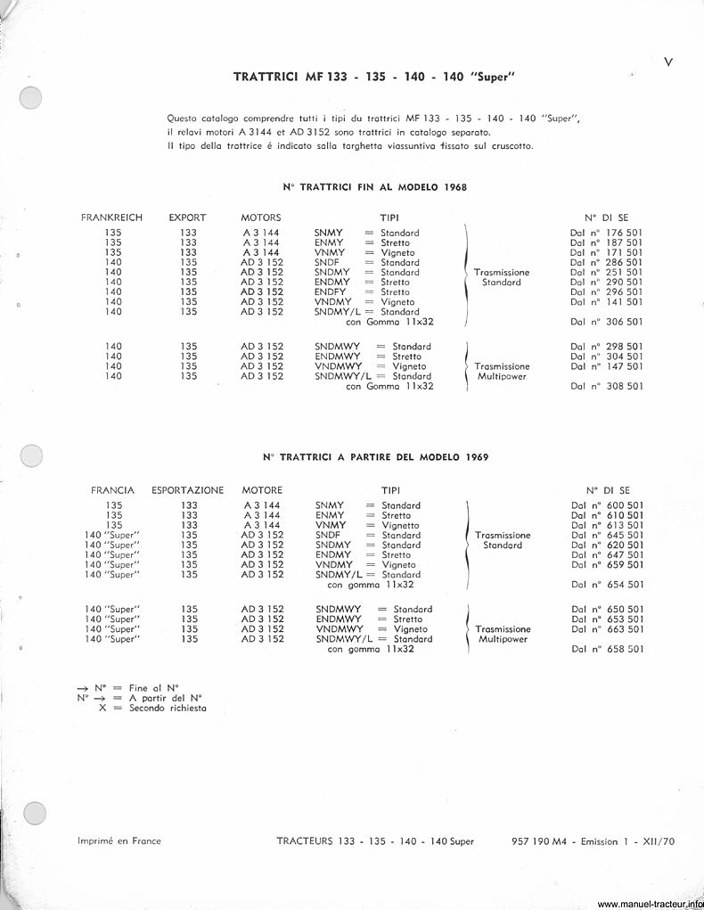 Sixième page du Catalogue pièces rechange  MASSEY FERGUSON MF 133 135 140 140 super